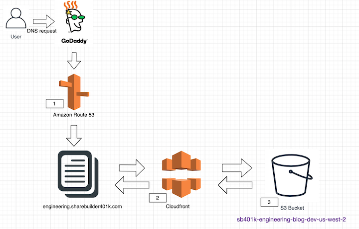 infra_diagram